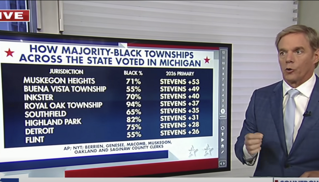 WATCH: Democrats in Panic Mode as Walking Disaster of a Socialist Candidate Drags Himself Across the Finish Line in Michigan Despite Rock Bottom Support from Important Democrat Demographics